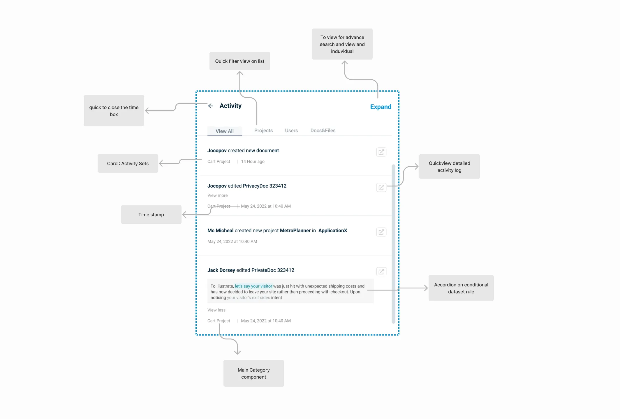 Final admin activity tracking screens